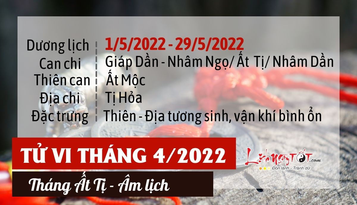Tong quan tu vi thang 4/2022 am lich cua 12 con giap