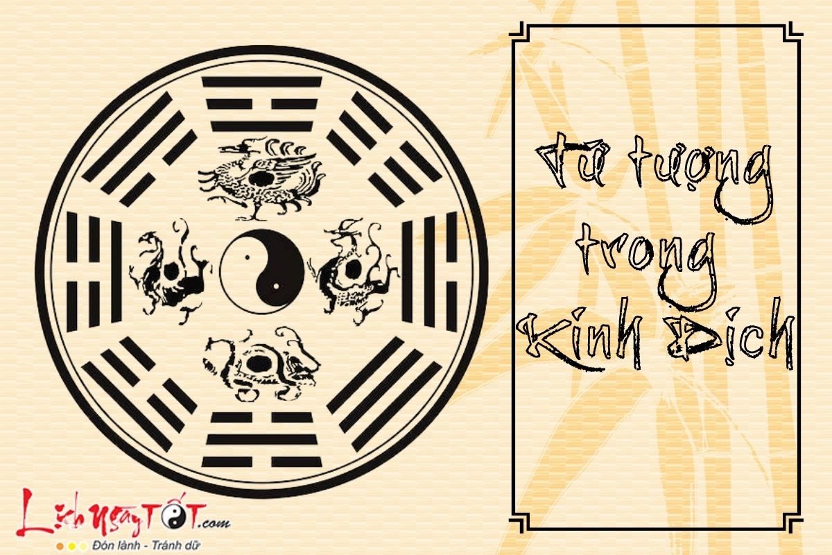 Tứ Tượng trong Kinh Dịch Tu Tuong trong Kinh Dich
