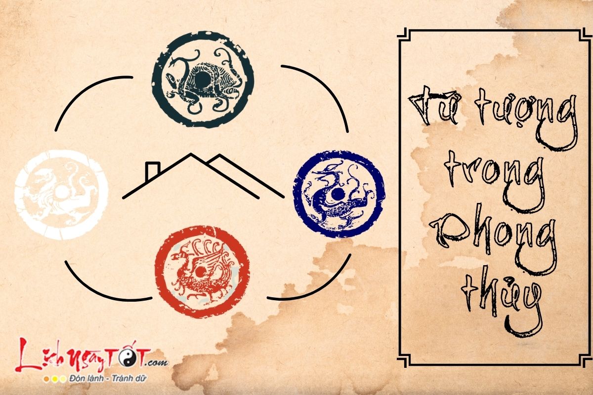 Tứ Tượng trong phong thủy Tu Tuong trong phong thuy