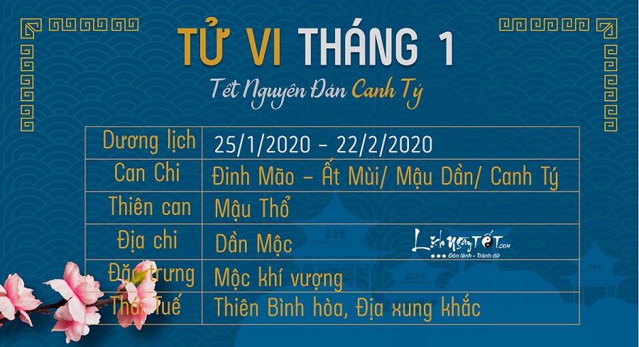 Tu vi 12 con giap thang 12020