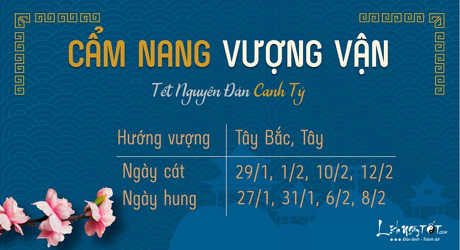 Tu vi 12 con giap thang 12020 Am lich - Cam nang vuong van Tu vi 12 con giap thang 12020 Am lich - Cam nang vuong van