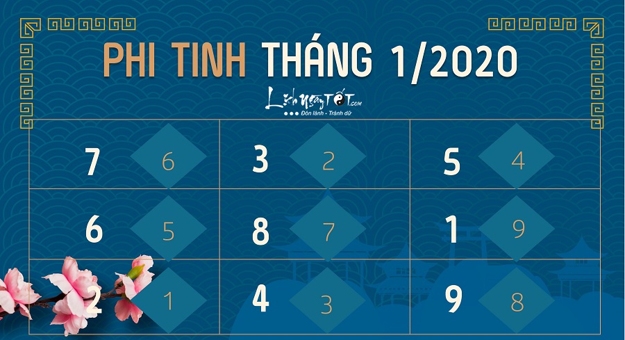 Tu vi 12 con giap thang 12020 Am lich - Phi tinh Tu vi 12 con giap thang 12020 Am lich - Phi tinh