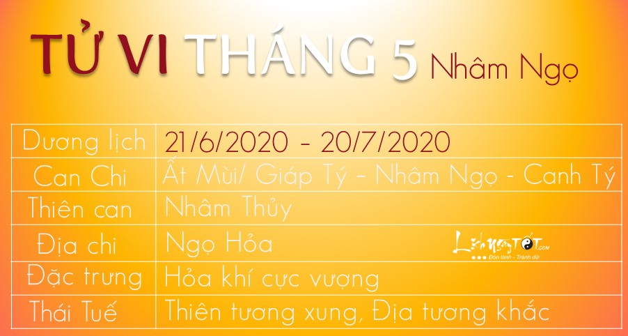 Tu vi 12 con giap thang 5 nam 2020