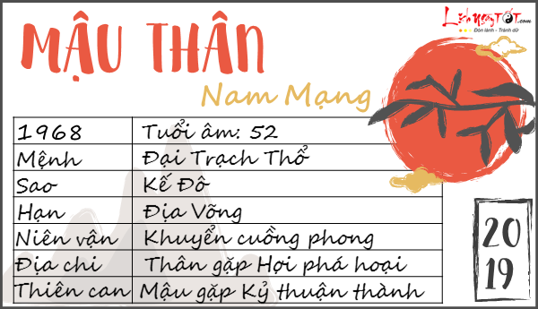 Tử vi 2019 tuổi Mậu Thân nam mạng Tu vi 2019 tuoi Mau Than nam mang