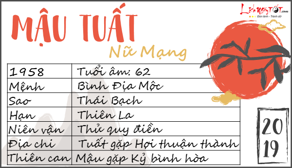 Tử vi tuổi Mậu Tuất nữ mạng 2019 Tu vi tuoi Mau Tuat nu mang 2019