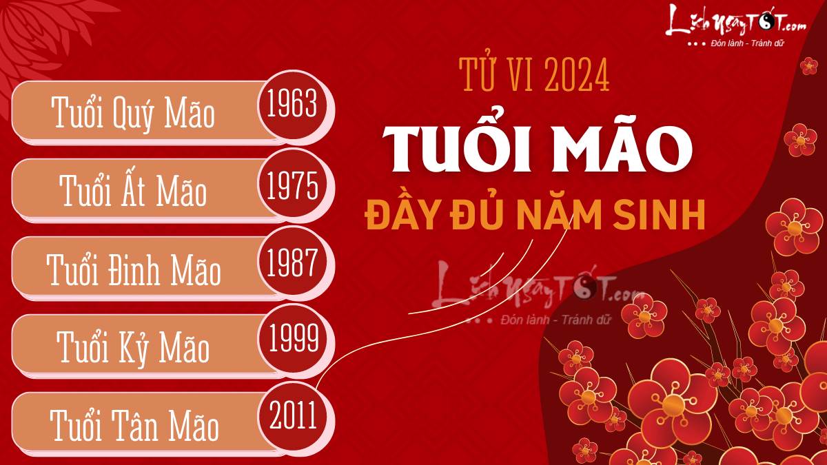 Tu vi 2024 tuoi Mao theo tung nam sinh