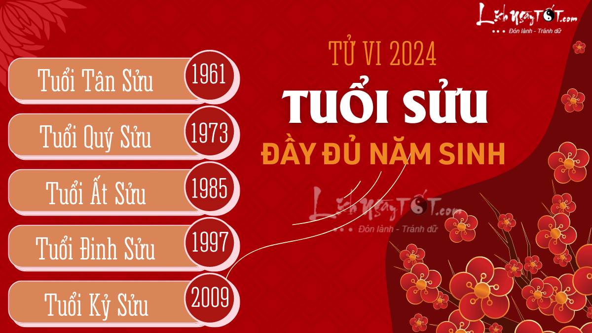 Tu vi 2024 tuoi Suu theo tung nam sinh