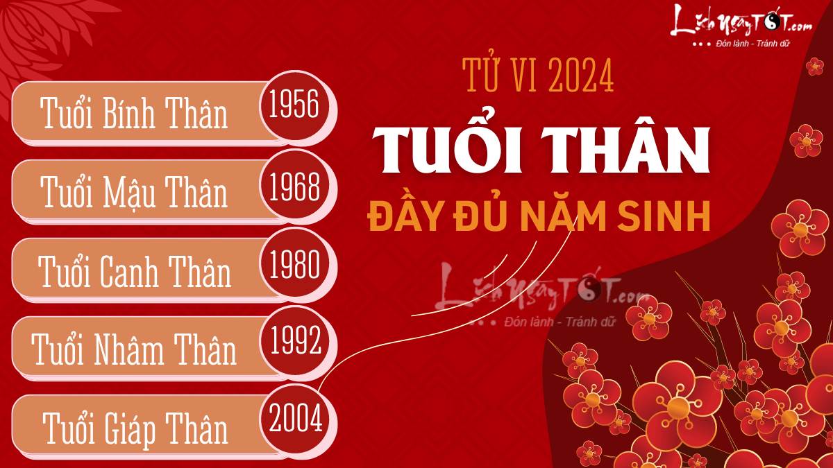 Tu vi 2024 tuoi Than theo tung nam sinh