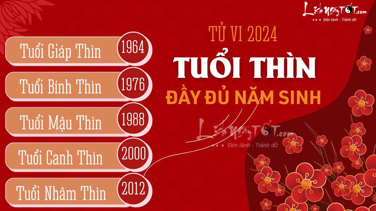 Tử vi 2024 tuổi Thìn theo từng năm sinh Tu vi 2024 tuoi Thin theo tung nam sinh