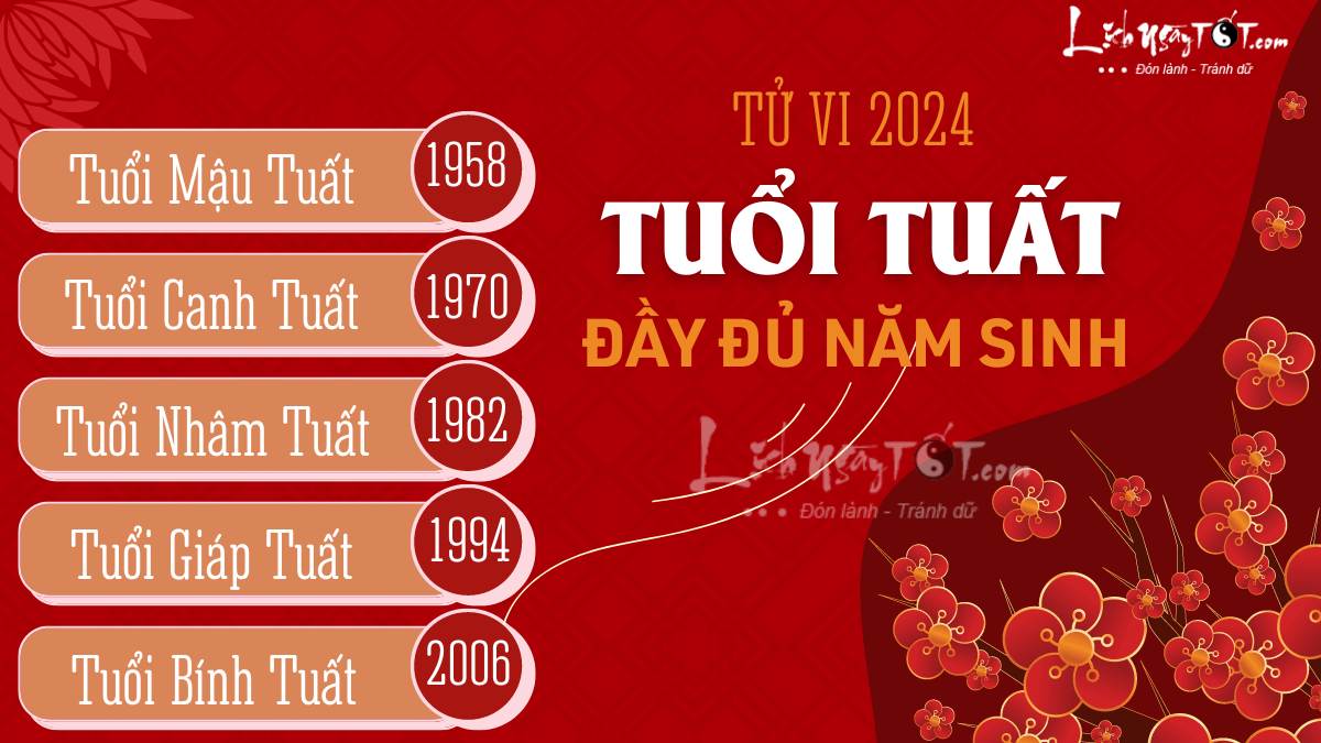 Tu vi 2024 tuoi Tuat theo tung nam sinh