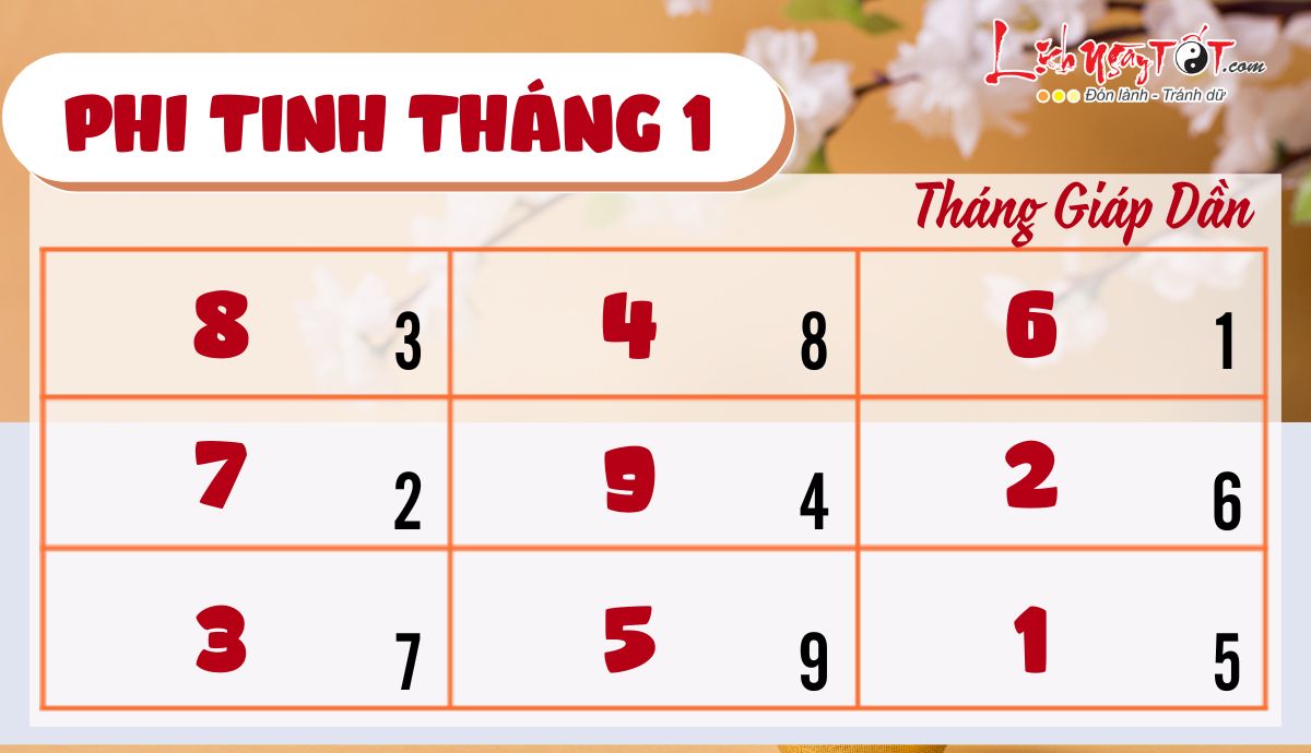 Phi tinh thang 1/2023