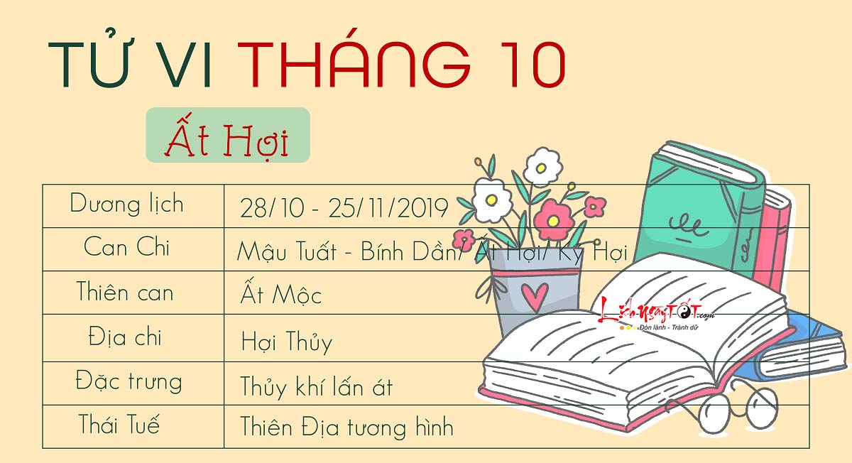 Tu vi thang 10 am lich cua 12 con giap Tu vi thang 10 am lich cua 12 con giap