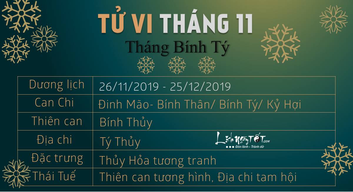 Tu vi thang 11 Binh Ty 12 con giap Tu vi thang 11 Binh Ty 12 con giap