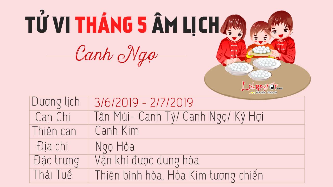 Tu vi thang 5 Am lich 2019 Tu vi thang 5 Am lich 2019