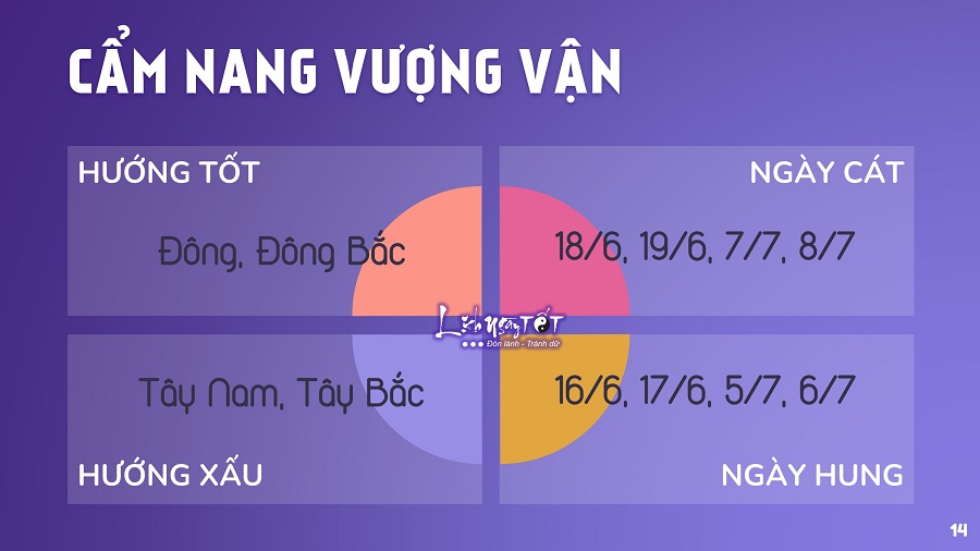 Tu vi thang 52021 Cam nang vuong van