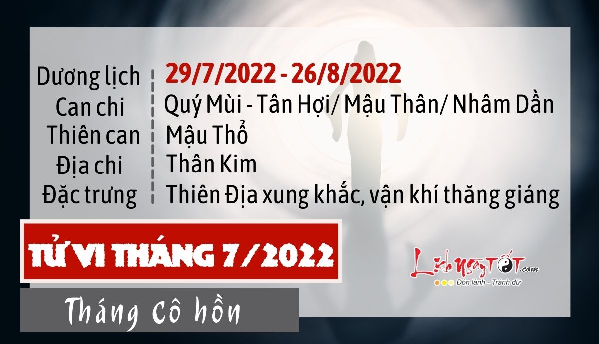 Tu vi thang 7/2022 cua 12 con giap