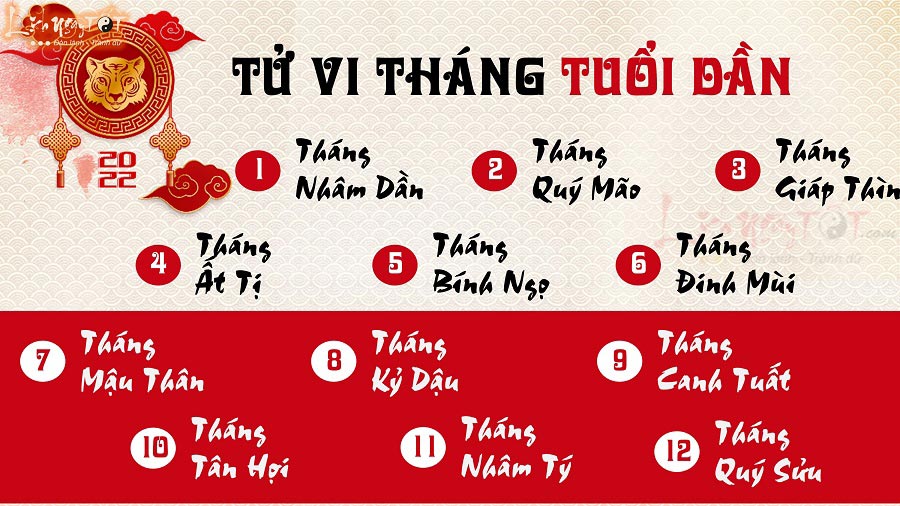Tu vi thang cua tuoi Dan nam 2022