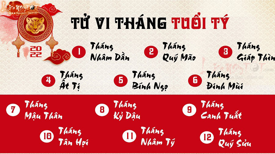 Tu vi thang tuoi Ty nam 2022