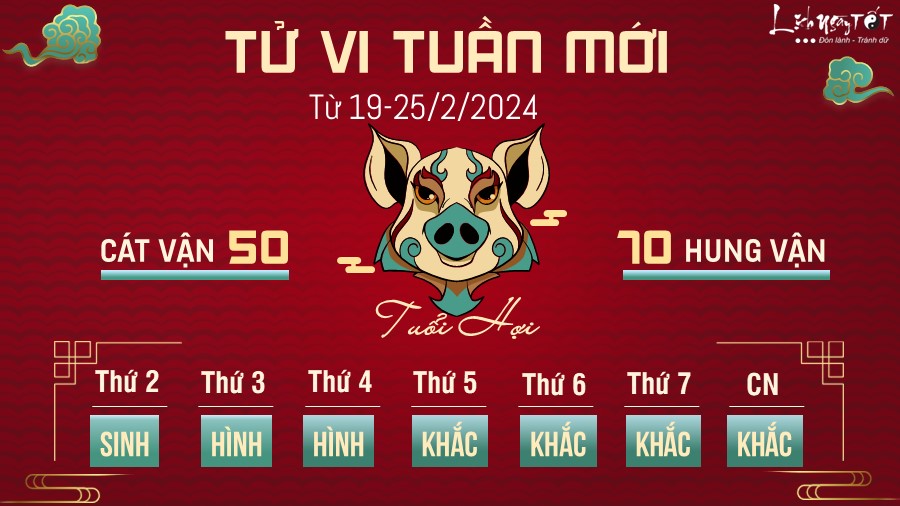 Tu vi tuan moi cua 12 con giap tu 19-25/2/2024 - tuoi Hoi