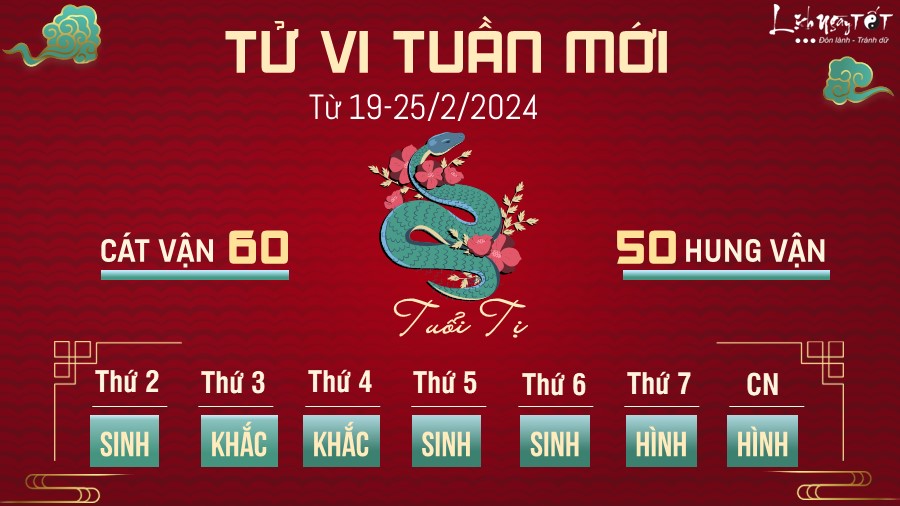 Tu vi tuan moi cua 12 con giap tu 19-25/2/2024 - tuoi Ti