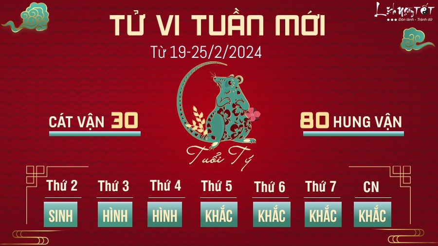 Tu vi tuan moi cua 12 con giap tu 19-25/2/2024 - tuoi Ty