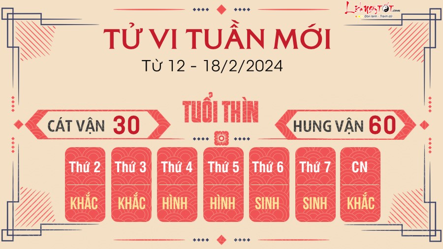 Tu vi tuan moi tu 12 - 18/2/2024 cua 12 con giap - Thin