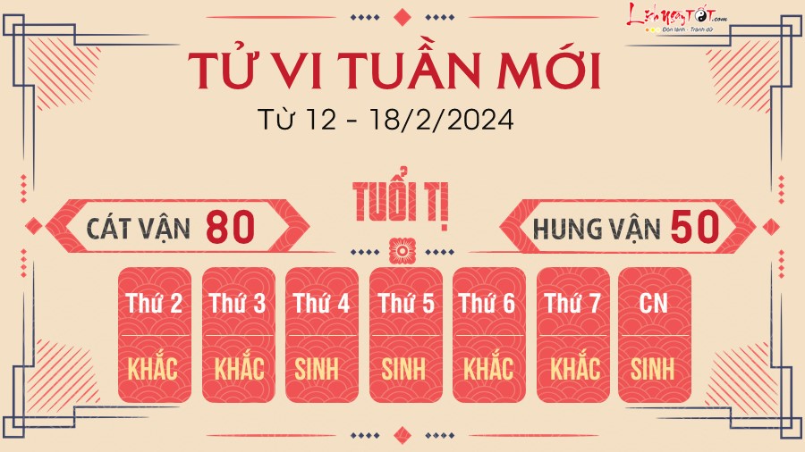 Tu vi tuan moi tu 12 - 18/2/2024 cua 12 con giap - Ti