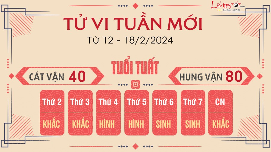 Tu vi tuan moi tu 12 - 18/2/2024 cua 12 con giap - Tuat