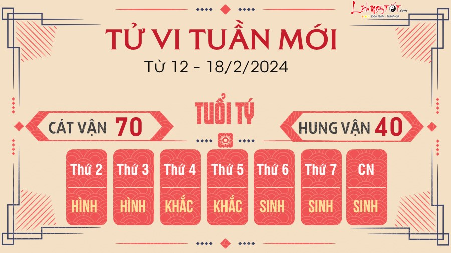 Tu vi tuan moi tu 12 - 18/2/2024 cua 12 con giap - Ty