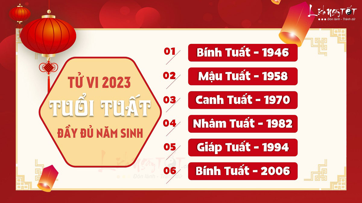 Tử vi từng tuổi Tuất 2023 Tu vi tung tuoi Tuat 2023
