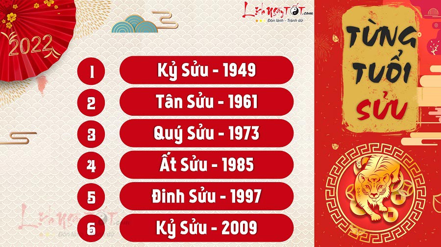 Tử vi tuổi Sửu 2022 theo năm sinh Tu vi tuoi Suu 2022 theo nam sinh