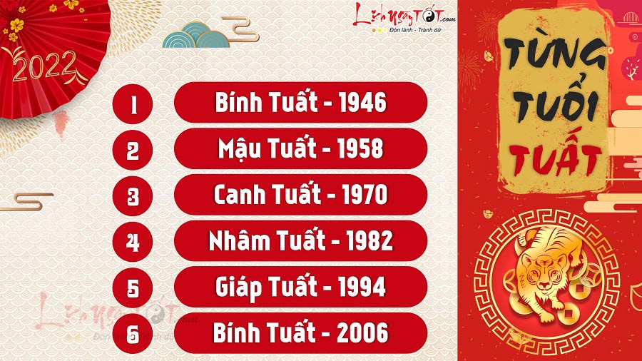 Tu vi tuoi Tuat 2022 theo nam sinh