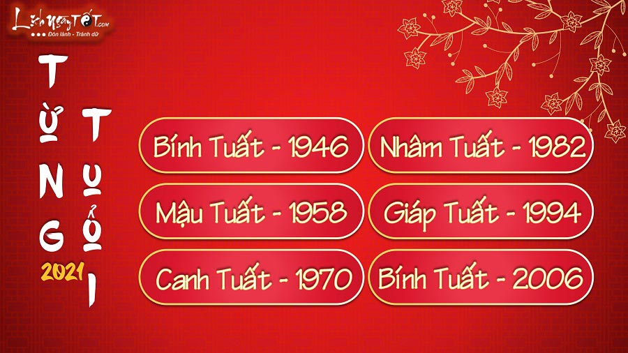 Tu vi tuoi Tuat nam 2021 chi tiet Tu vi tuoi Tuat nam 2021 chi tiet