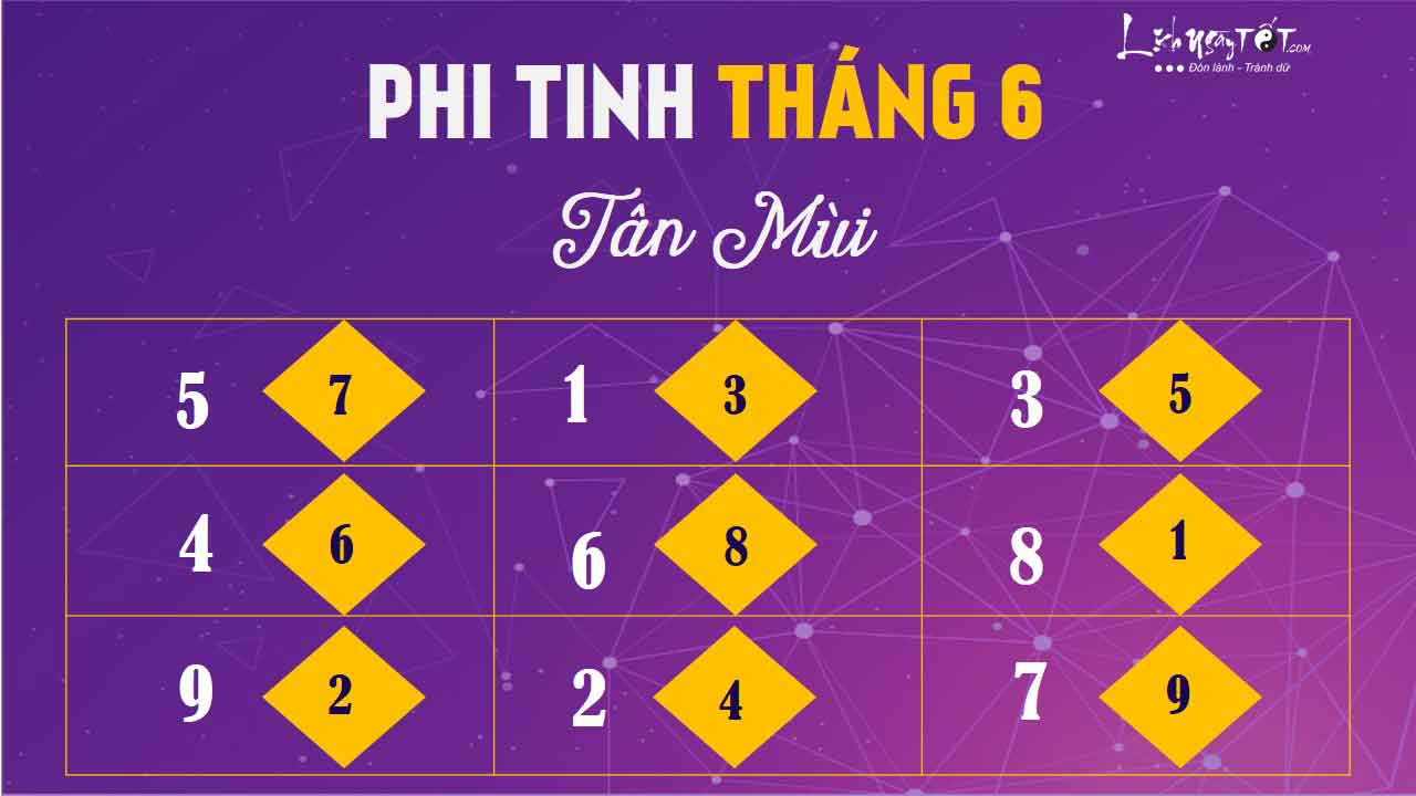tu-vi-thang-6.2019-phi-tinh