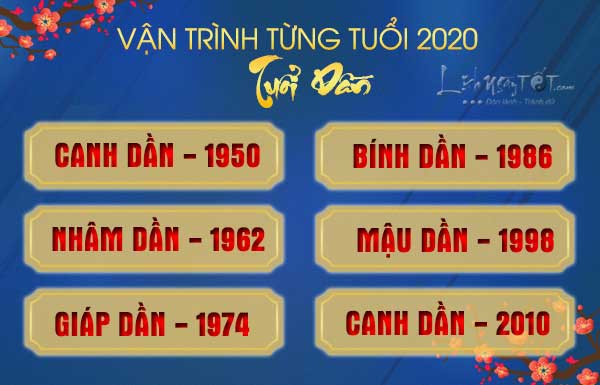 Tu-vi-tuoi-Dan-2020-chi-tiet-tung-tuoi Tu-vi-tuoi-Dan-2020-chi-tiet-tung-tuoi