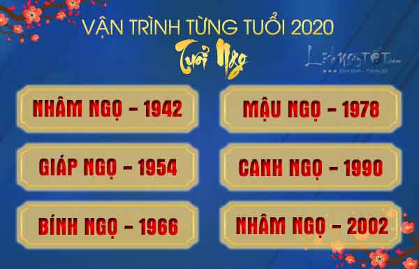 Tu-vi-tuoi-Ngo-2020-theo-tung-tuoi-chi-tiet Tu-vi-tuoi-Ngo-2020-theo-tung-tuoi-chi-tiet