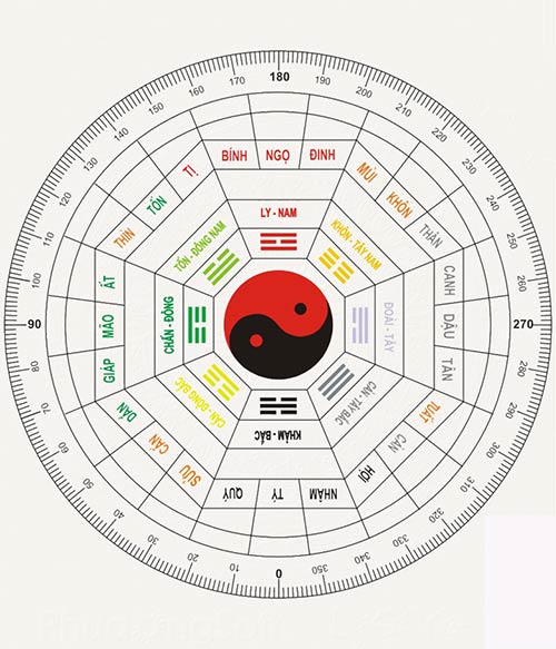 Ứng dụng bát trạch minh cảnh vào luận đoán hướng tốt xấu hình ảnh 2 Ung dung bat trach minh canh vao luan doan huong tot xau hinh anh 2