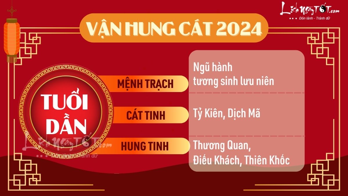 Van hung cat tu vi tuoi Dan 2024