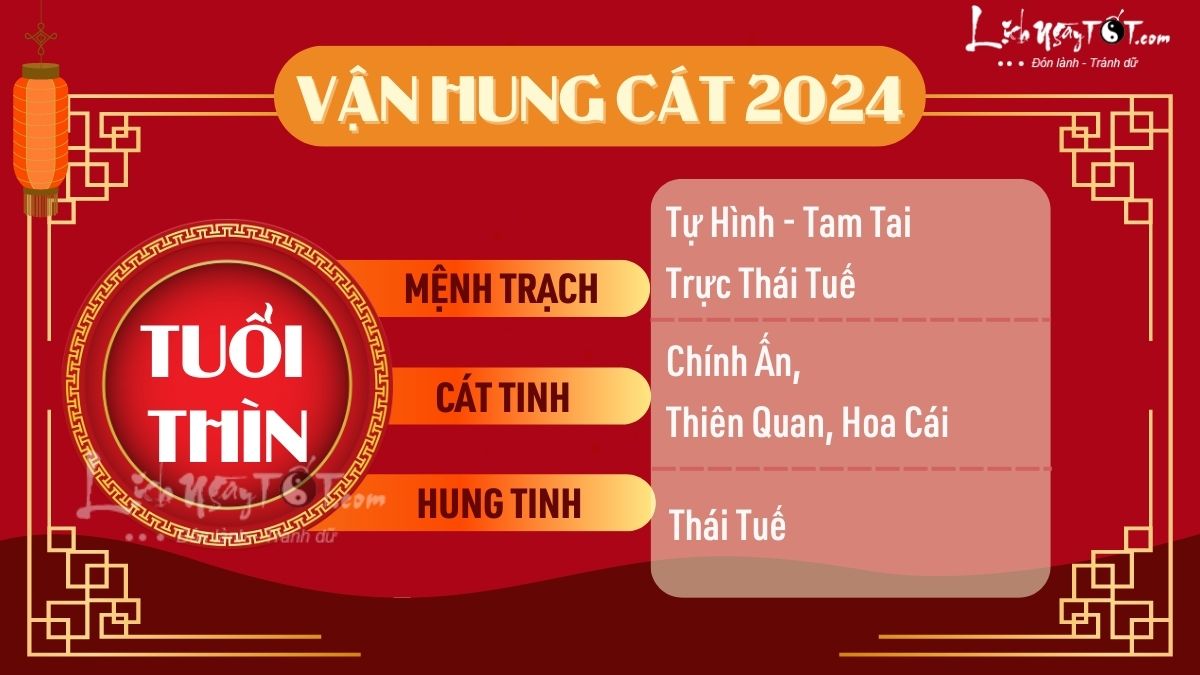 Vận hung cát tử vi tuổi Thìn 2024 Van hung cat tu vi tuoi Thin 2024