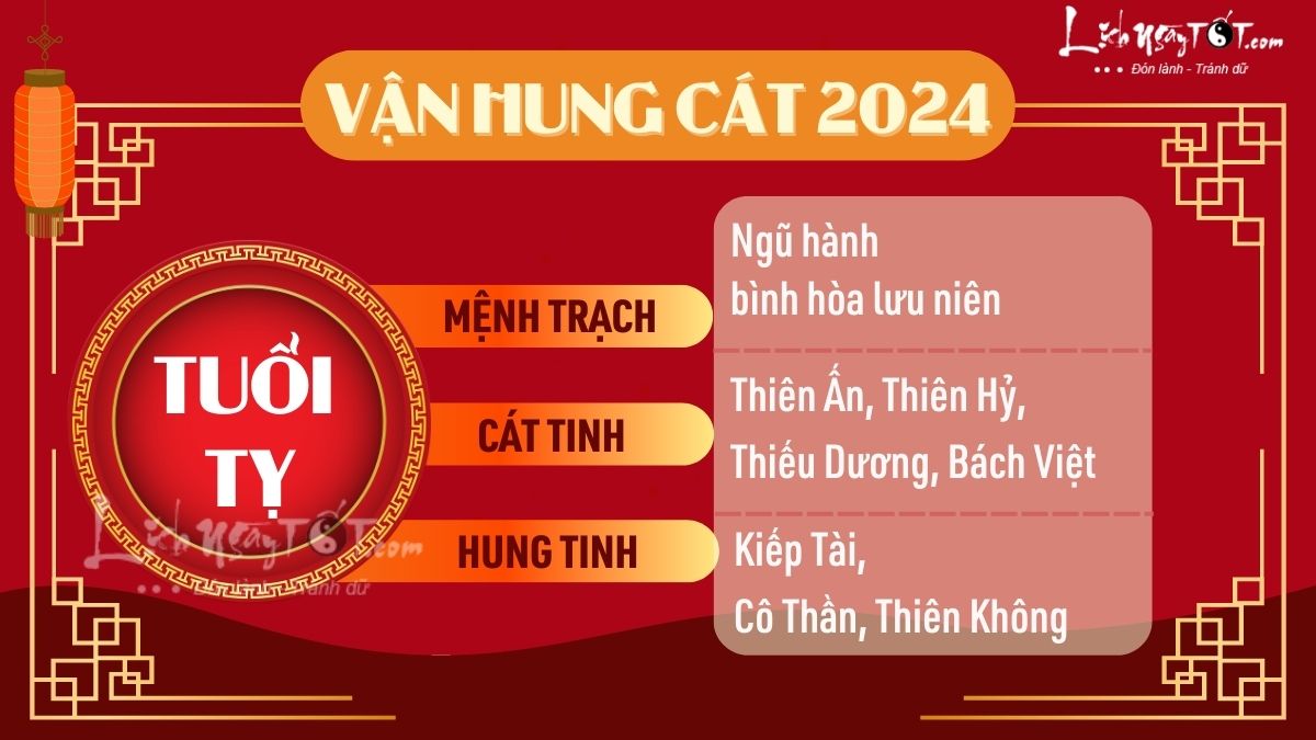 Vận hung cát tử vi tuổi Tỵ 2024 - tuổi Tị 2024 Van hung cat tu vi tuoi Ty 2024 - tuoi Ti 2024
