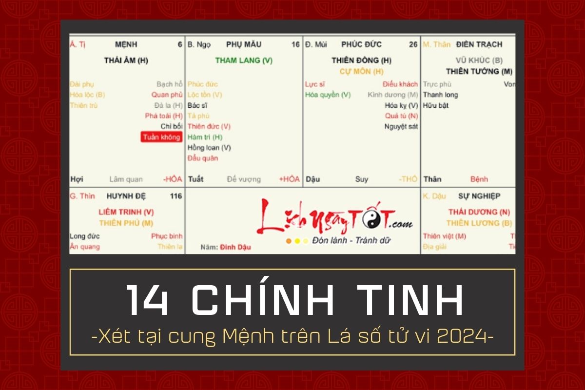 Vận mệnh năm 2024 - Lá số tử vi Van menh nam 2024 - La so tu vi