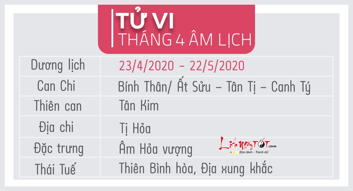 Van trinh thang 4 nam 2020