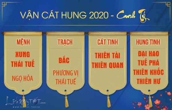 Van-hung-cat-tuoi-Ngo-nam-2020 Van-hung-cat-tuoi-Ngo-nam-2020