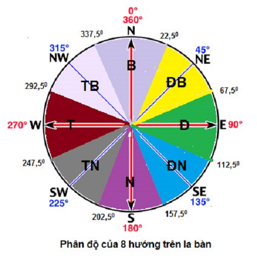 Xác định hướng nhà chính xác bằng la bàn hình ảnh Xac dinh huong nha chinh xac bang la ban hinh anh