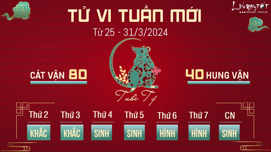 Tử vi tuần mới của 12 con giáp từ 25 - 31/3/2024 - Tý Tu vi tuan moi cua 12 con giap tu 25 - 31/3/2024 - Ty