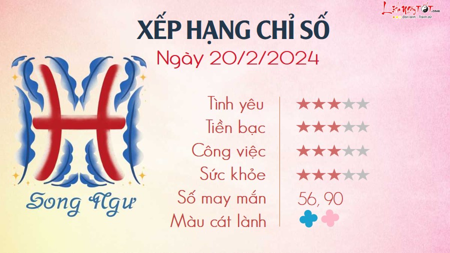 12 Tu vi hang ngay 20-2-2024 - Song Ngu