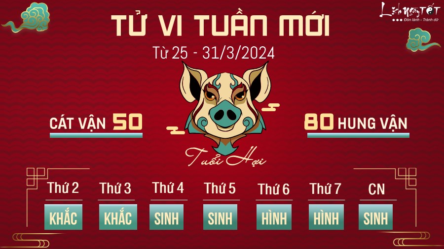 Tử vi tuần mới của 12 con giáp từ 25 - 31/3/2024 - Hợi Tu vi tuan moi cua 12 con giap tu 25 - 31/3/2024 - Hoi