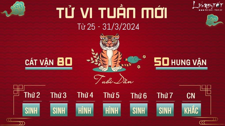Tử vi tuần mới của 12 con giáp từ 25 - 31/3/2024 - Dần Tu vi tuan moi cua 12 con giap tu 25 - 31/3/2024 - Dan