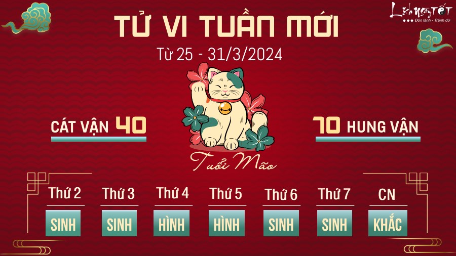 Tử vi tuần mới của 12 con giáp từ 25 - 31/3/2024 - Mão Tu vi tuan moi cua 12 con giap tu 25 - 31/3/2024 - Mao