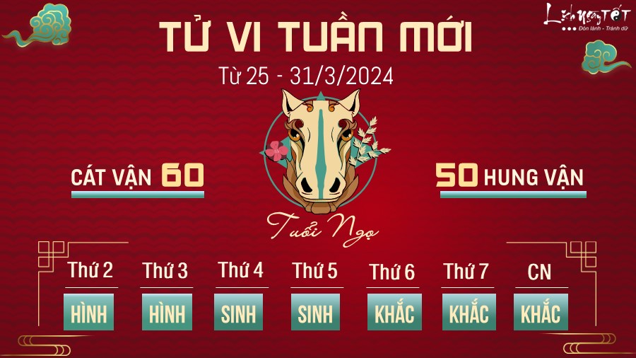 Tử vi tuần mới của 12 con giáp từ 25 - 31/3/2024 - Ngọ Tu vi tuan moi cua 12 con giap tu 25 - 31/3/2024 - Ngo